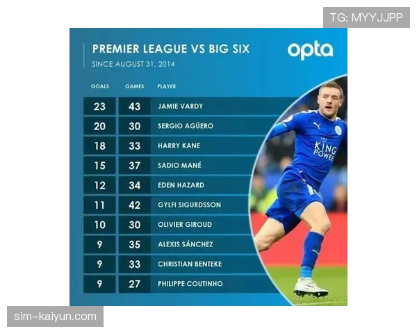 英超各队传中次数与进球转化率对比：效率差异显著